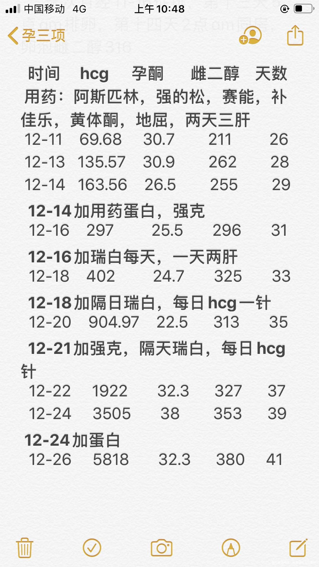 孕前检查如下Nk用药后高一点同型用药后正常D