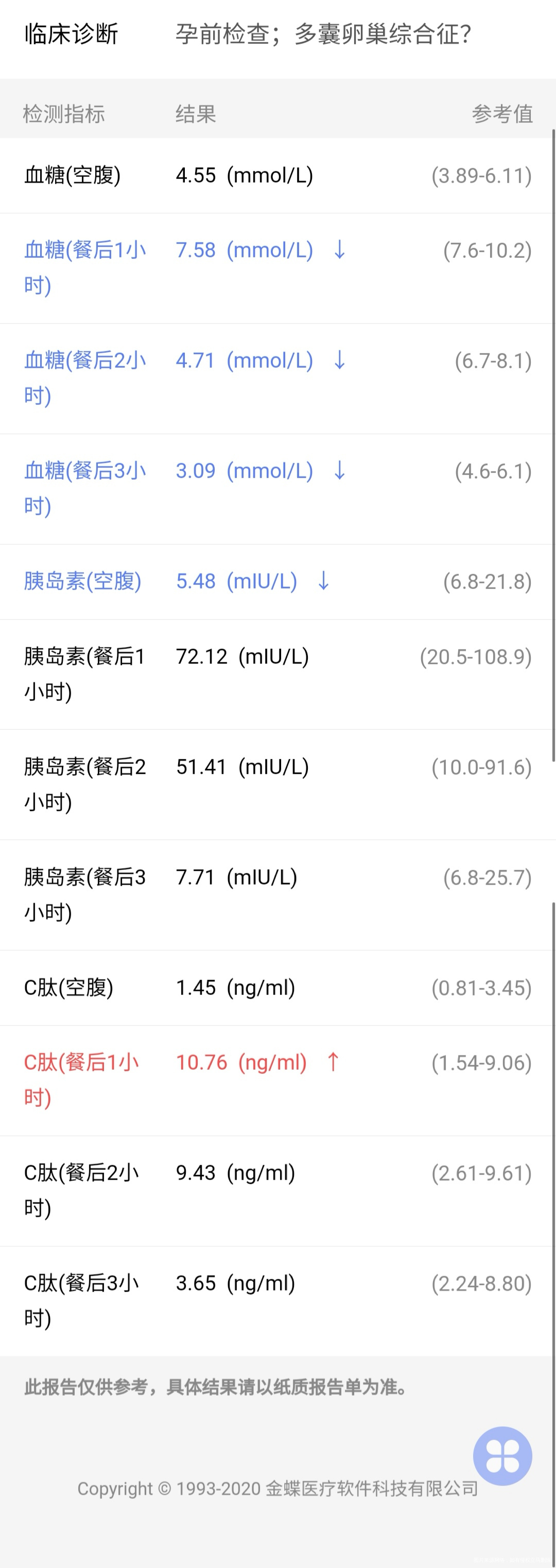 多囊卵巢综合征410月服用优思悦停药后停经做