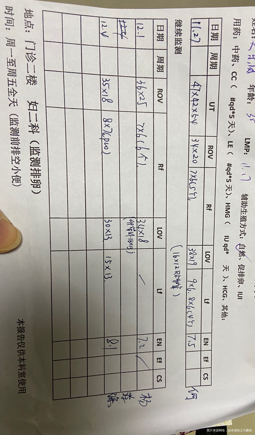 您好医生本人现在35岁未生过宝宝11月份我检