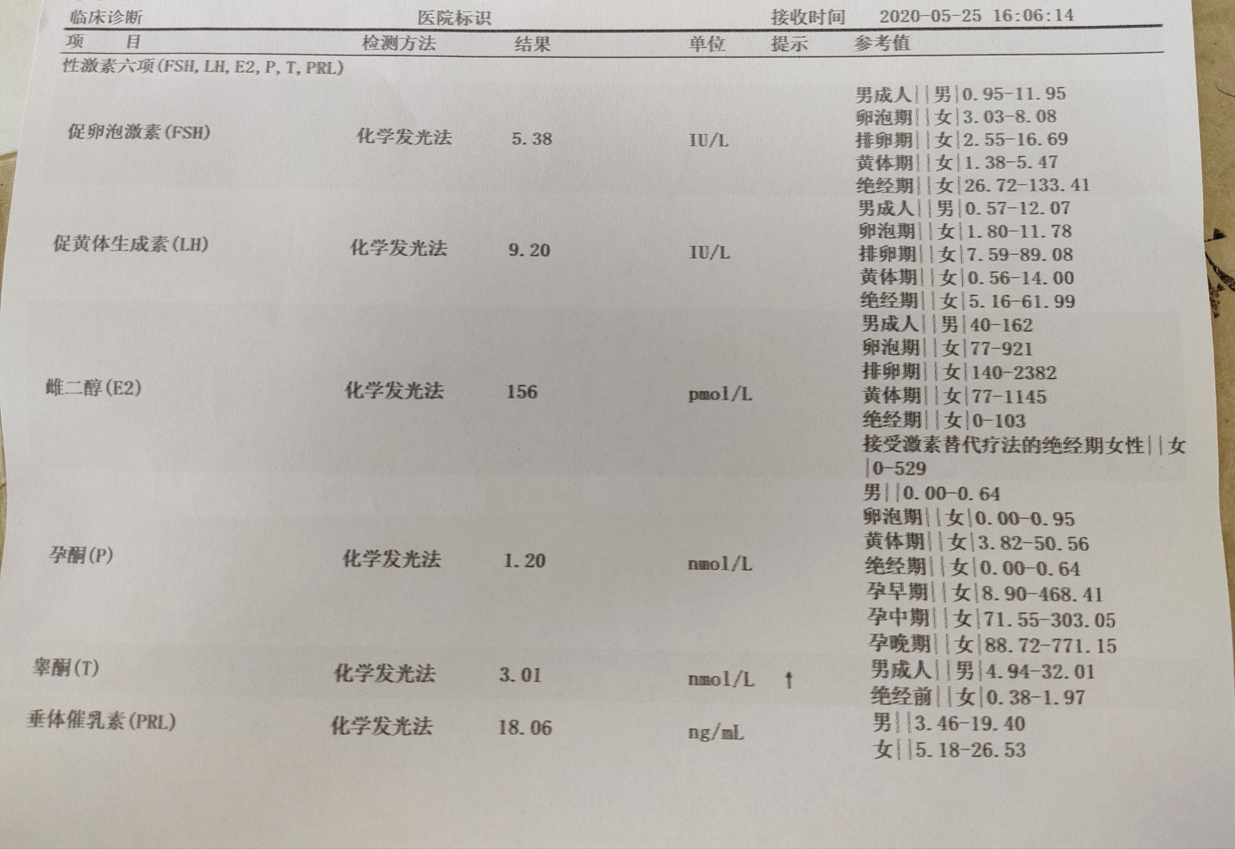 多囊断续黄体酮+达英治疗每次吃三个月吃完会自