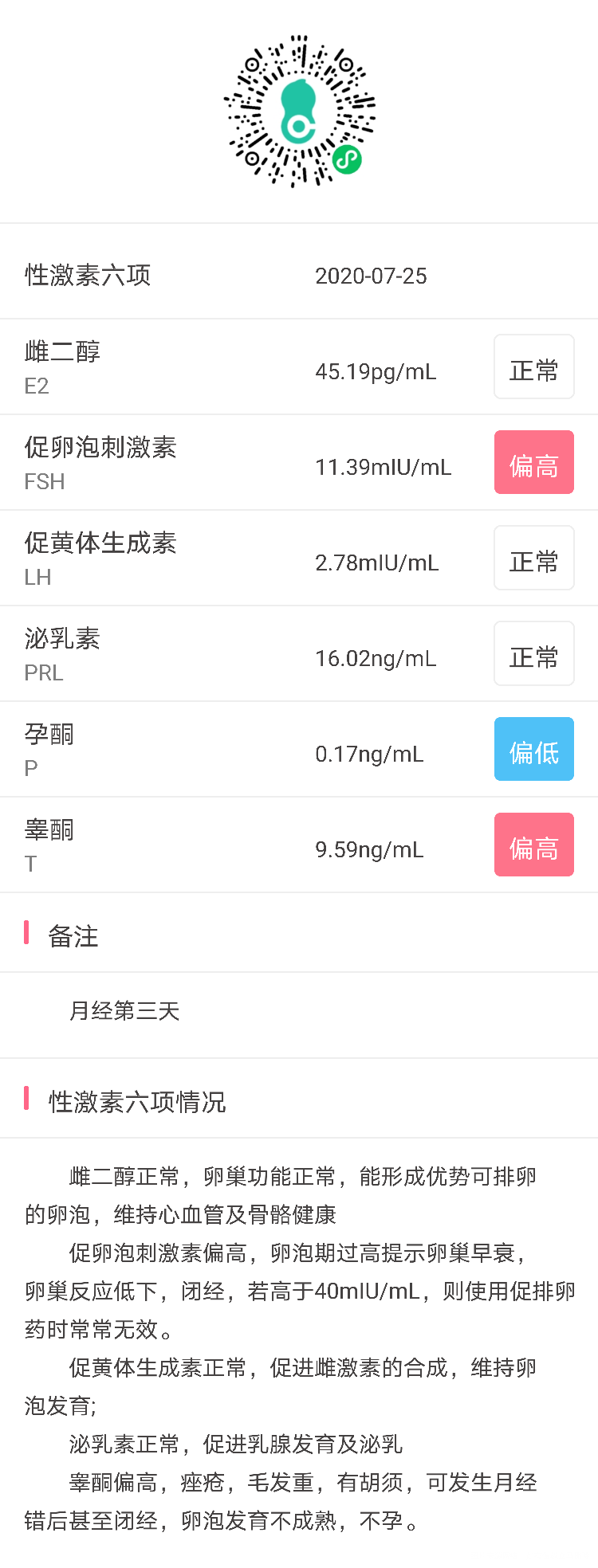 7月amh0711月047fsh1310月开