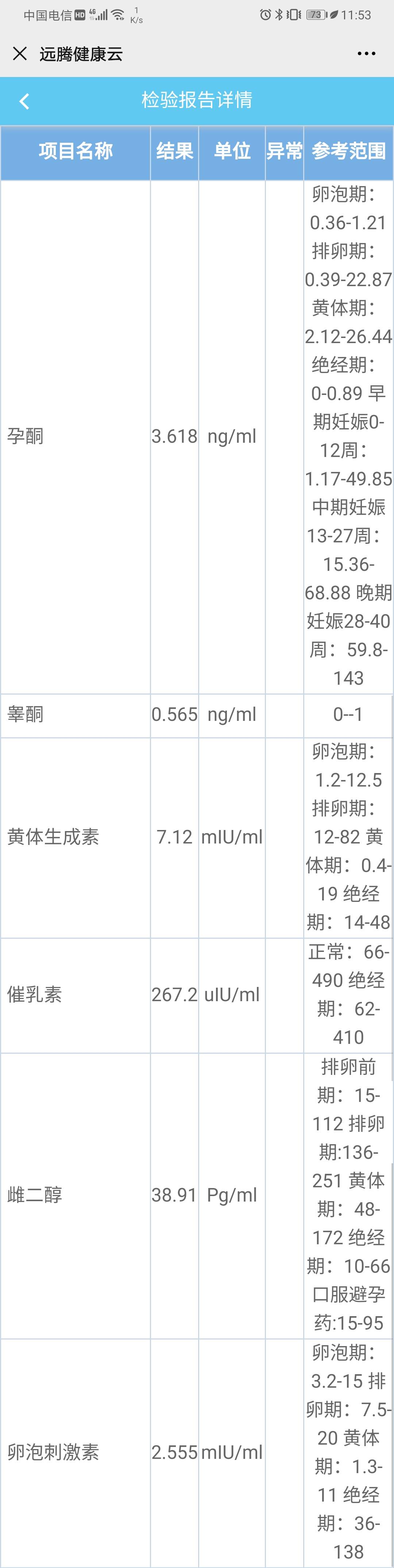 月经第二天性激素我有多囊麻烦医生帮我看一下我