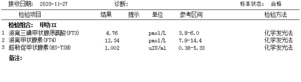 你好医生月经一直不来需要吃达芙通达英才来月经
