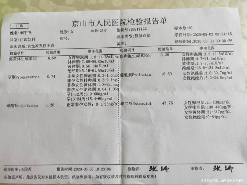 26岁多囊卵巢一年多没怀孕了上个检测排卵了没