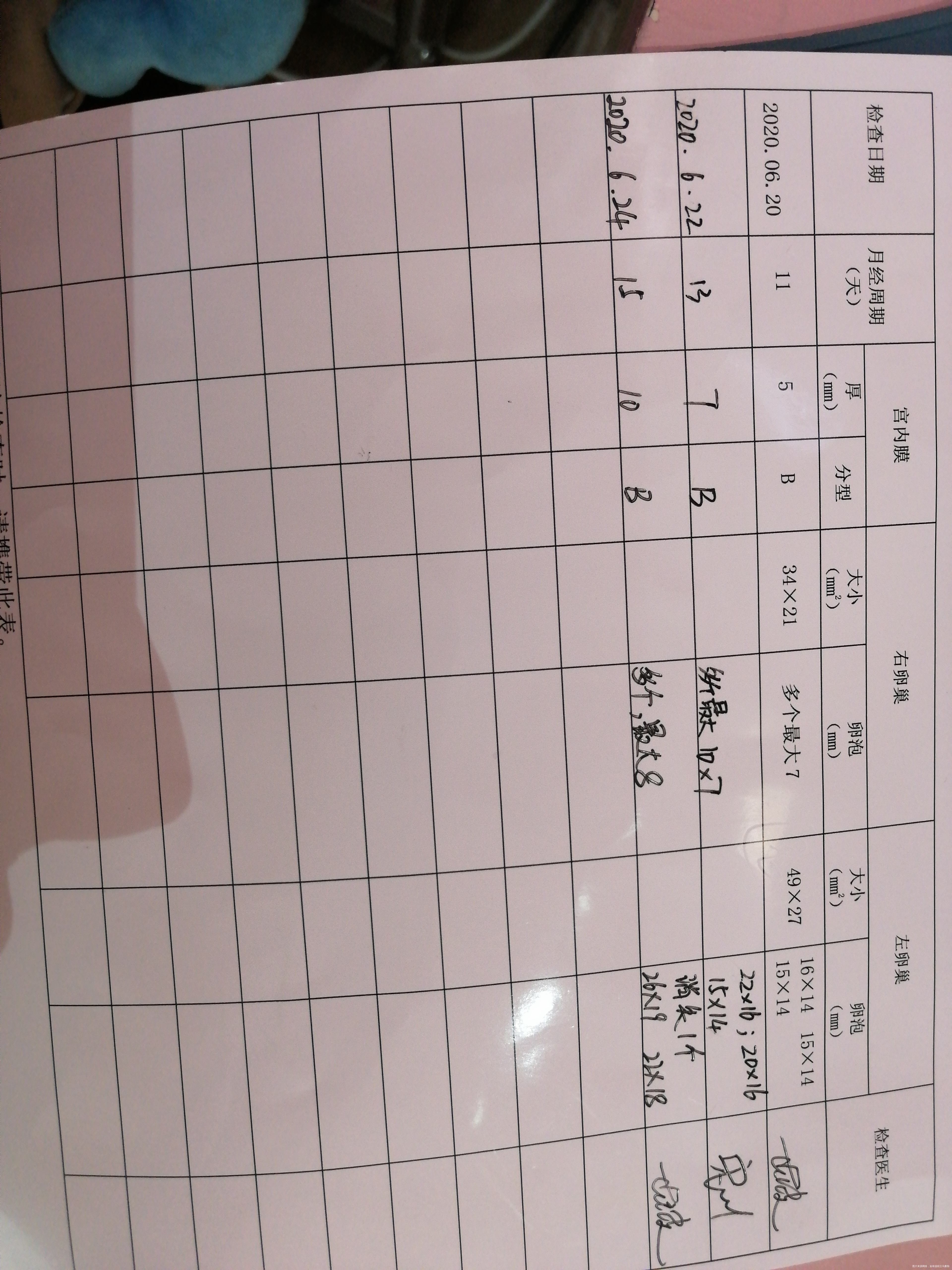 您好医生请问我6月22号下午3点左右B超显示