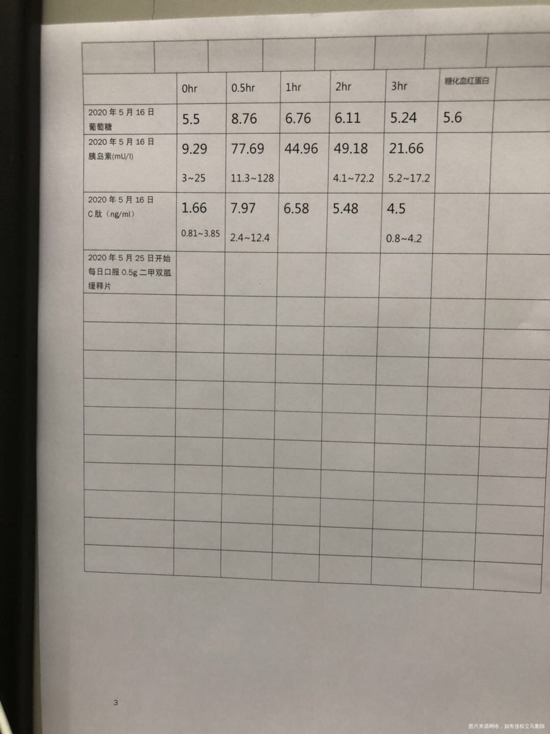 30岁备孕一年最近几个月激素水平不正常Lh是