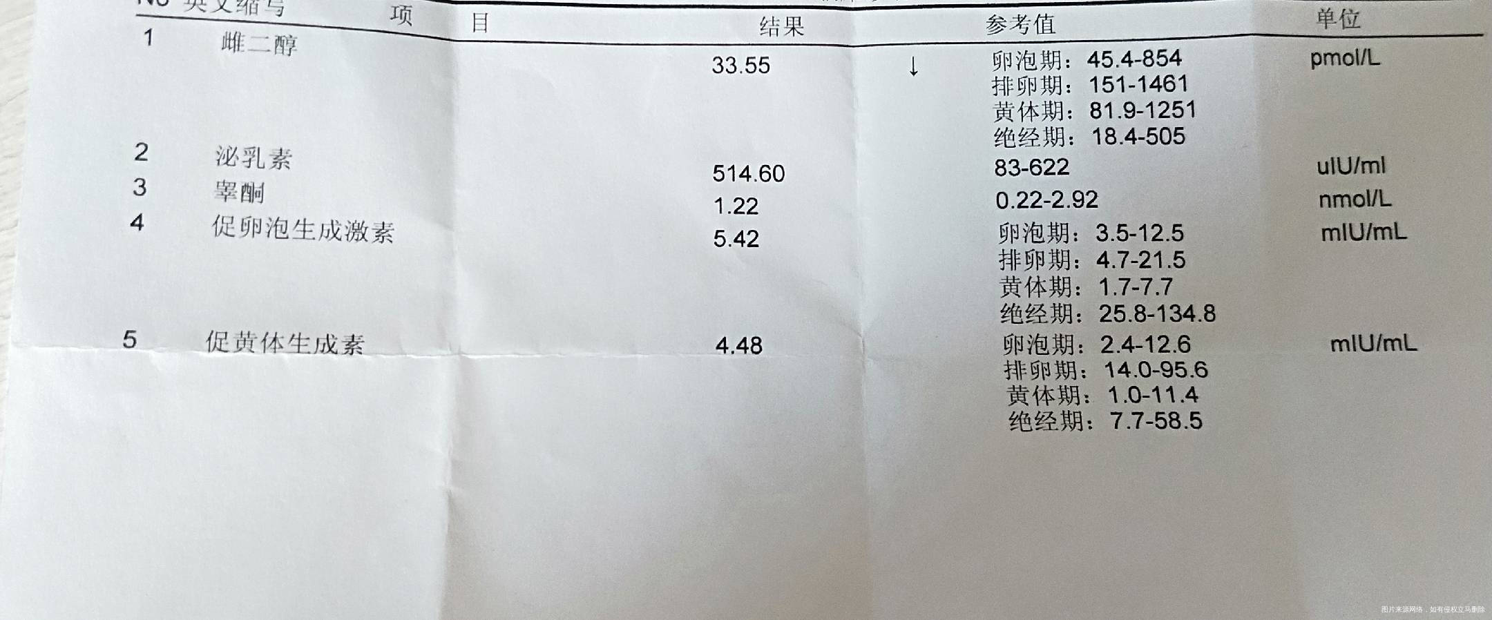 29岁一直月经不调30至60天不等去年10月