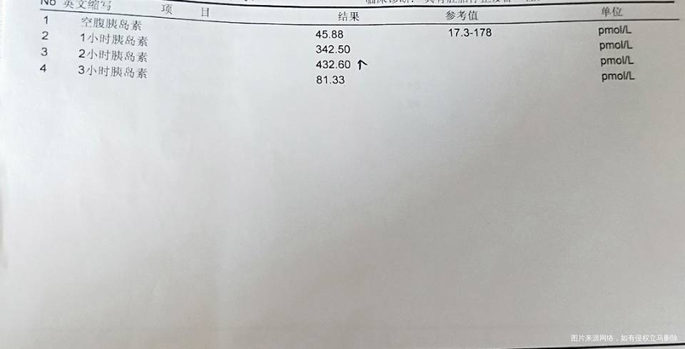 29岁一直月经不调30至60天不等去年10月