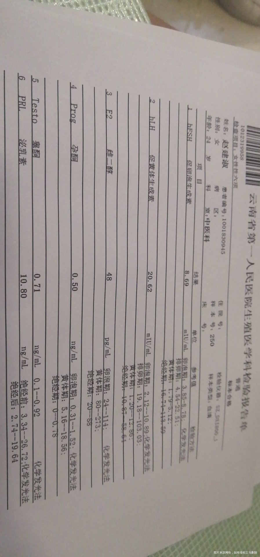 医生你好我今年24岁检查出来多囊卵巢有快一年