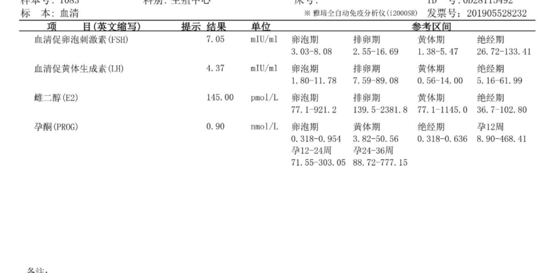 这个月是第四次促排了月经第5天去看了阴超看卵