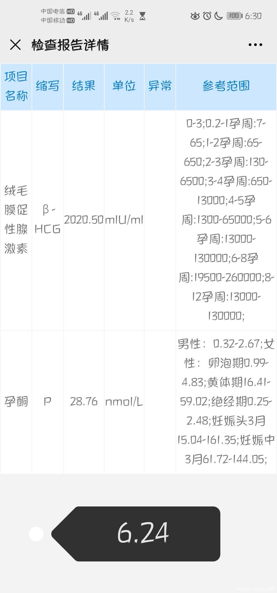 现在怀孕了下面是检查结果是不是胎儿发育不好呀