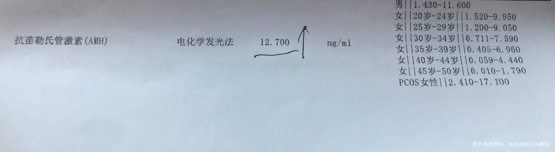想问一下PCOS女性指的是什么