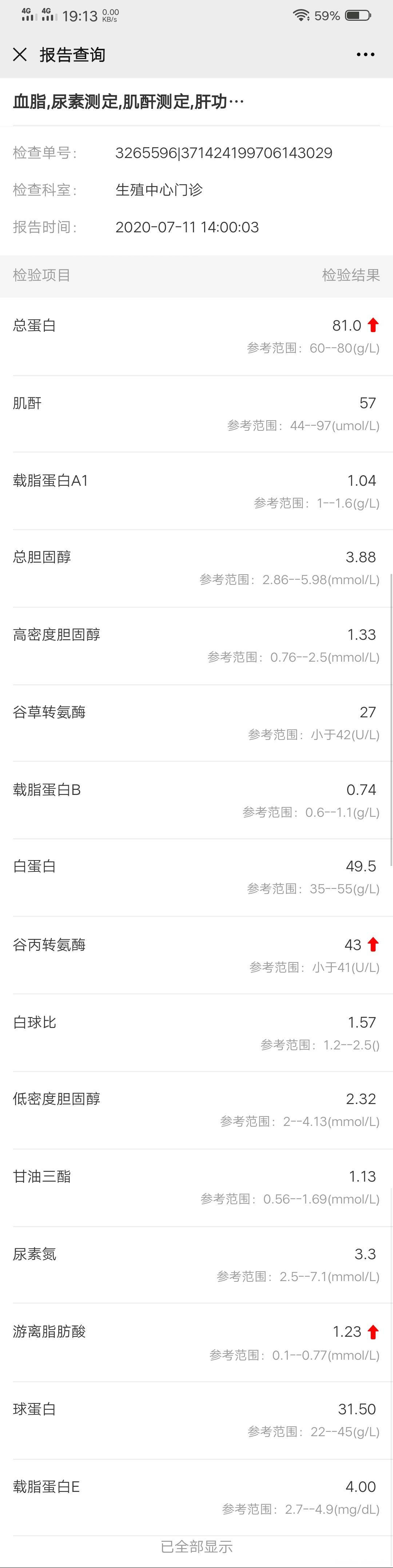 这是月经第二天测的看一下有什么问题