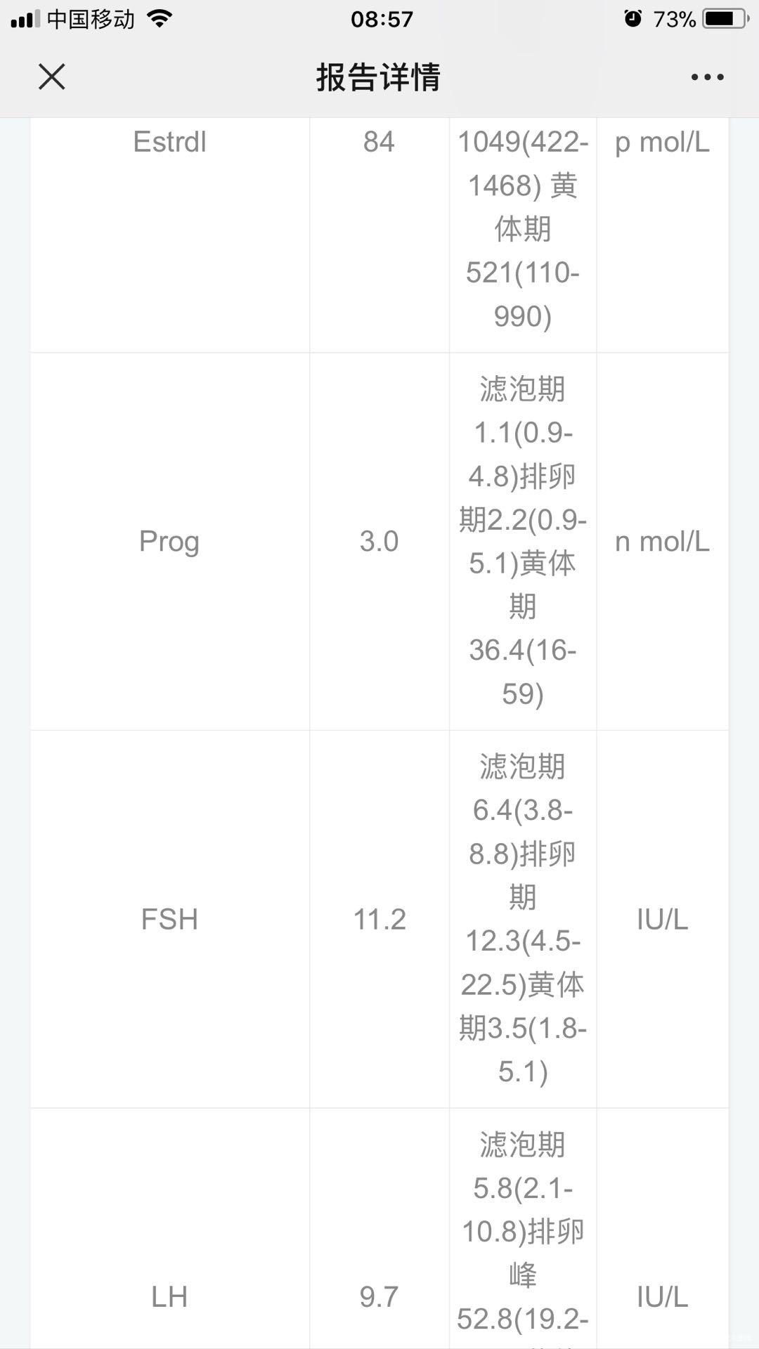 医生您好我35岁多囊卵巢综合症瘦正在做试管但