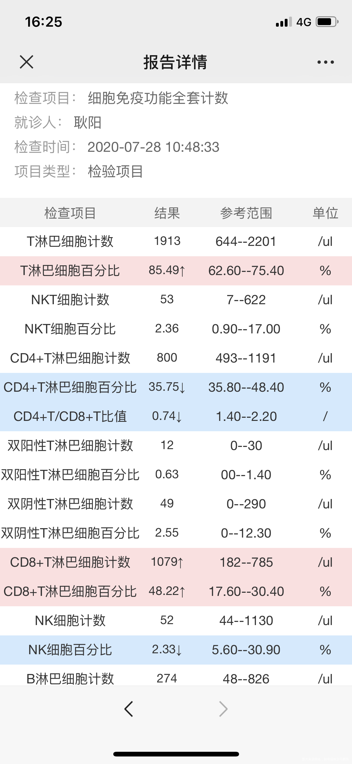 多囊做试管生化过两次生殖医生给查了狼疮抗凝物