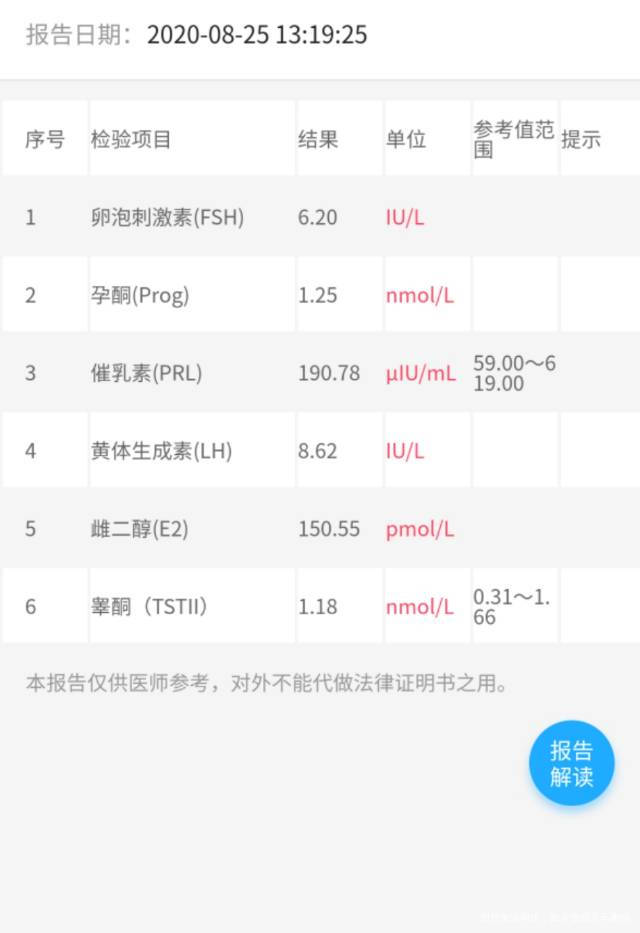 吃了一个月的优思明激素降下来了但是内膜对比6