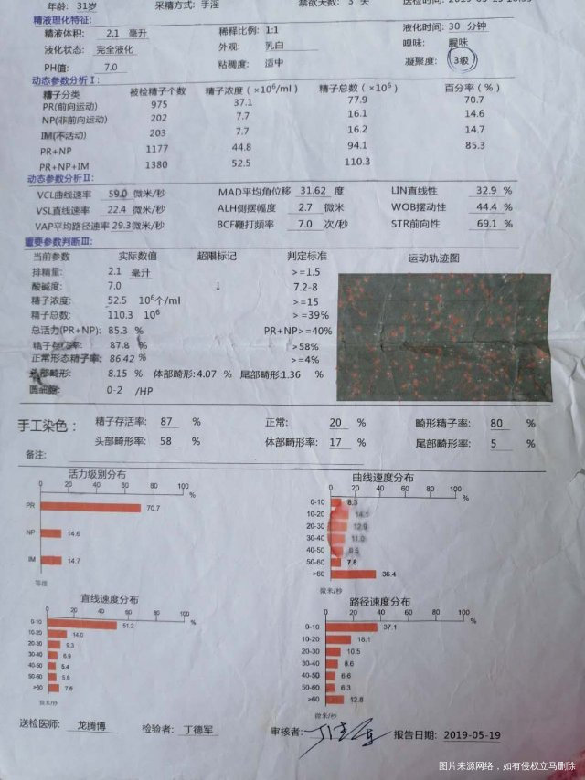 监测三次排卵都有优势卵泡就是关键的时候要么继