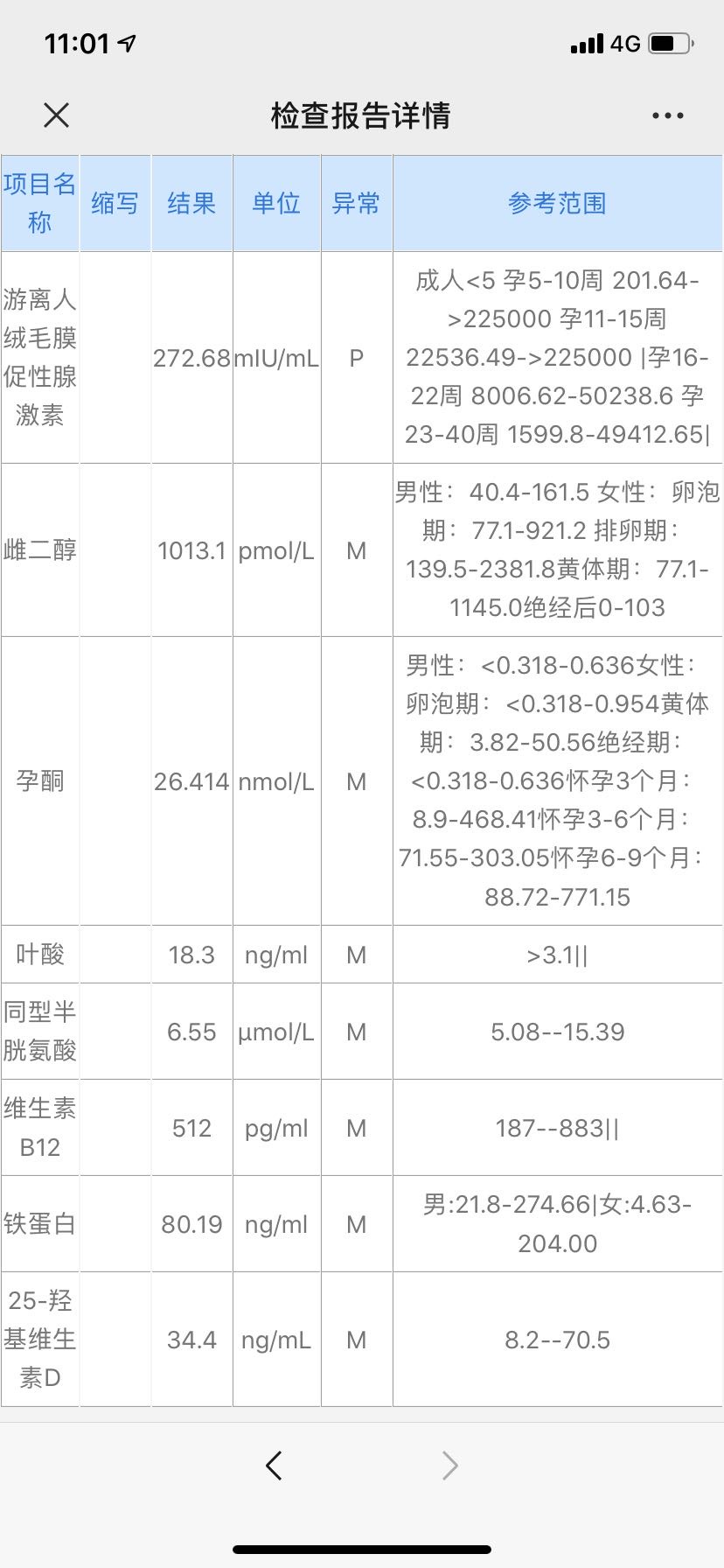 你好医生我是移植囊胚第9天抽血122第11天
