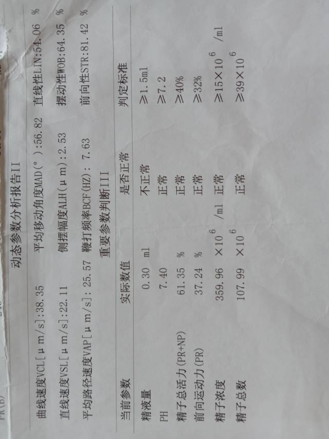 医生您好我和老婆晚婚婚后3年未避孕未育最近半