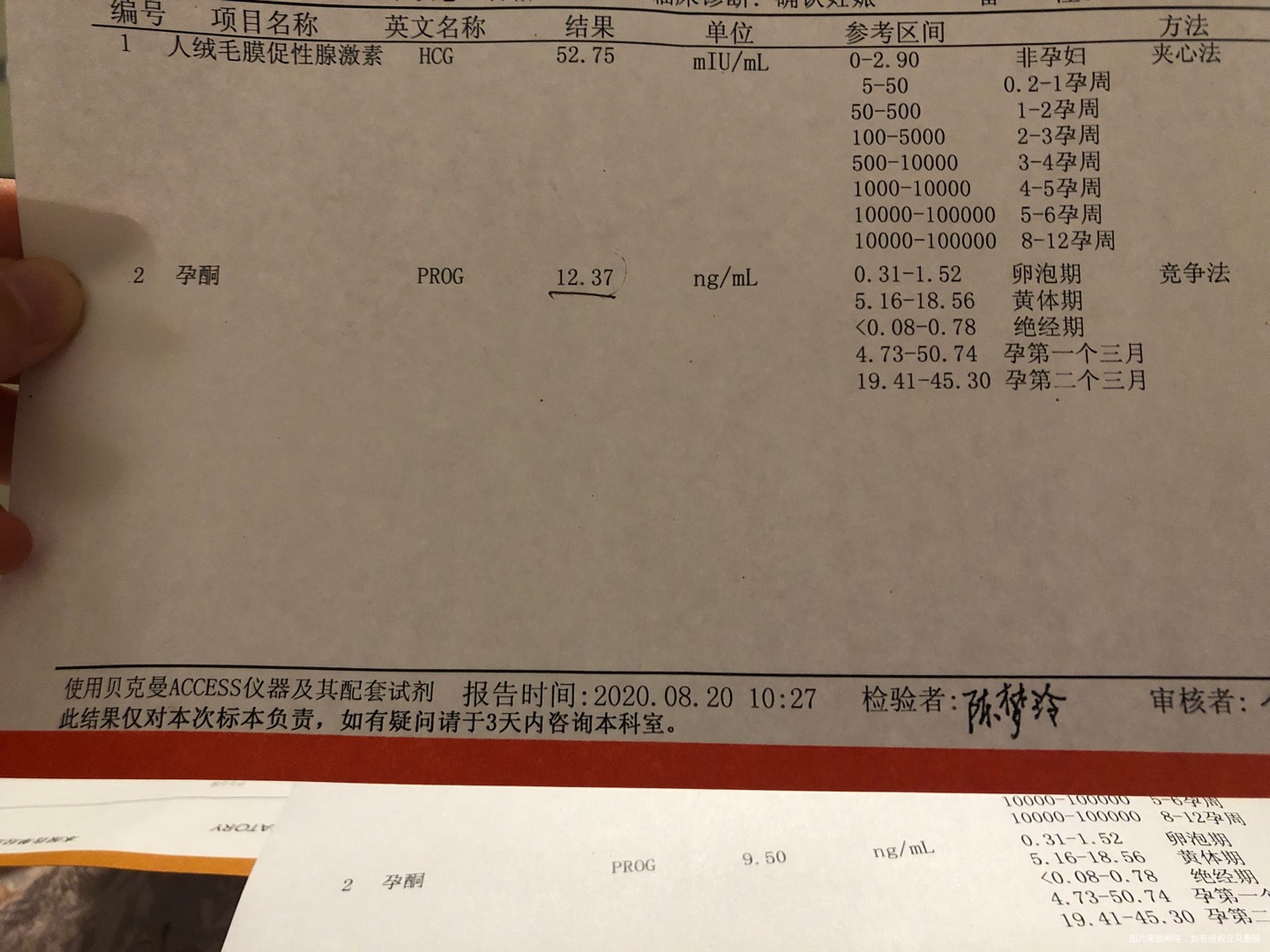 月经不正常在备孕后来发现怀孕了数值一直不是很