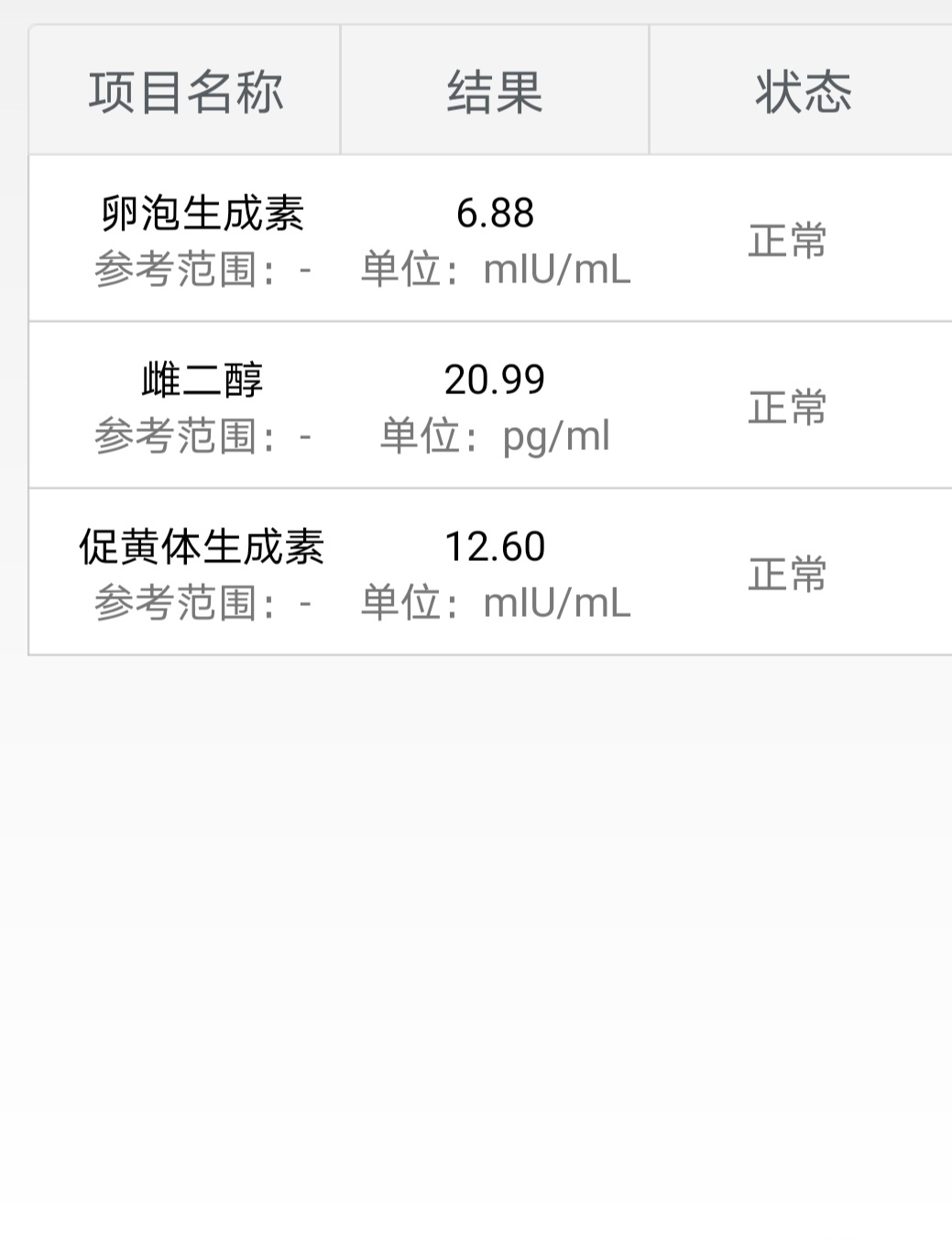 今年25我想问下这个值能促排吗如果促排了会怎