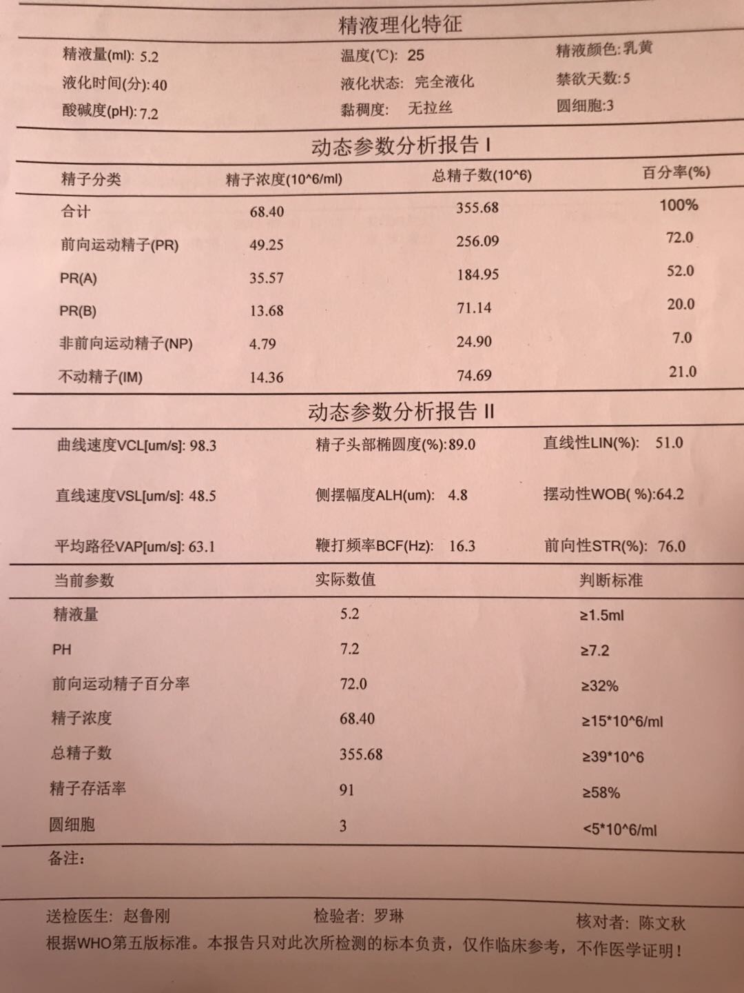 请问精子碎片率高如何解决目前有在吃善存维生素