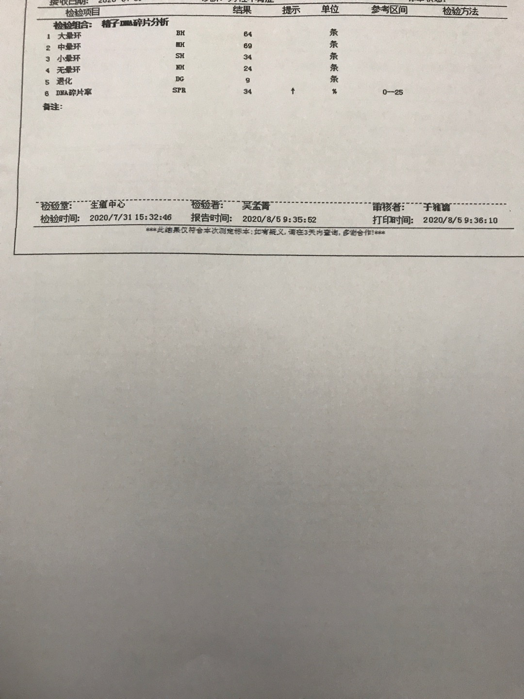 医生您好本人38岁精子活力不太好精子碎片率3