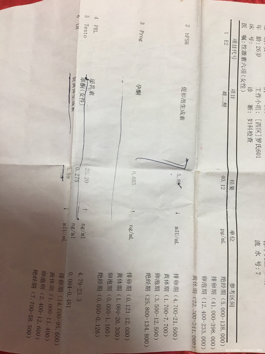 这是月经第2天检查的是不是多囊吗