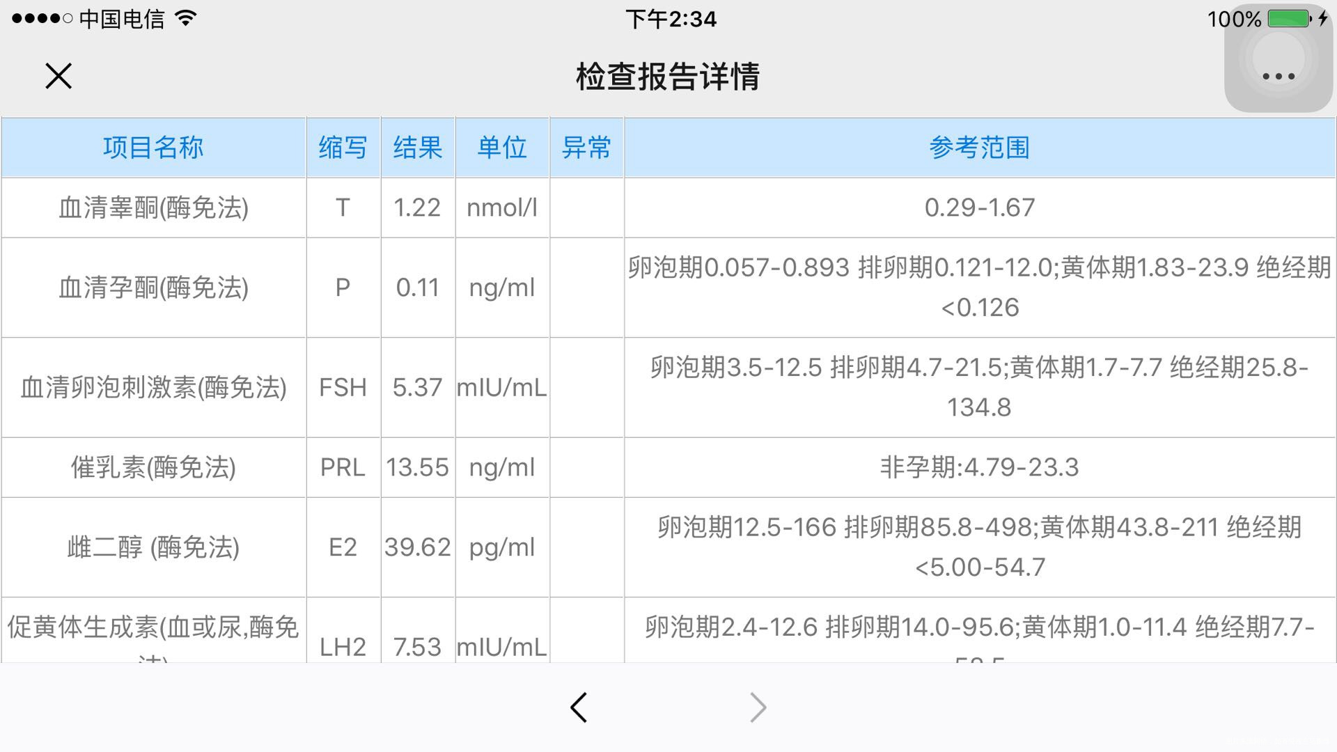 27岁备孕2个月未果做了B超和激素六项B超显