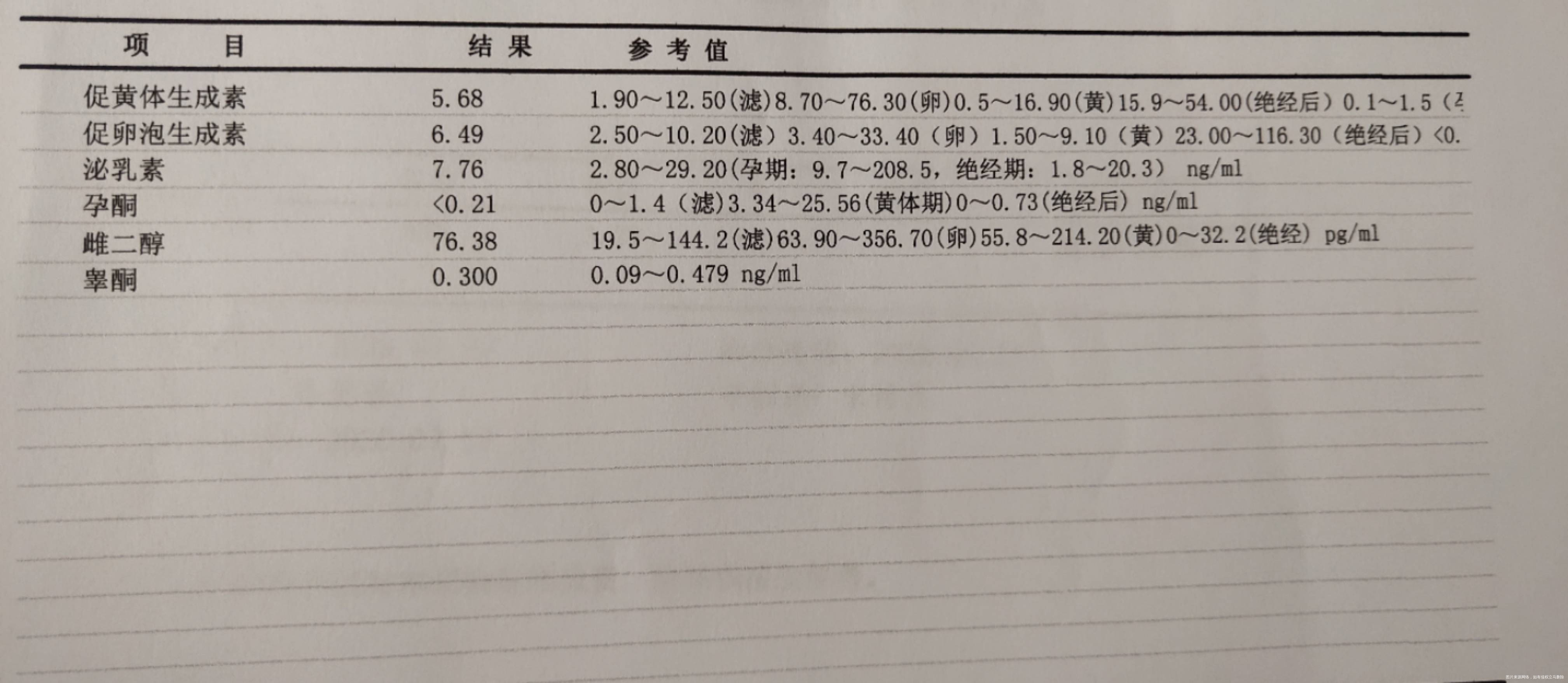 我有多囊促排2次未怀孕男士精子活力低畸形率高