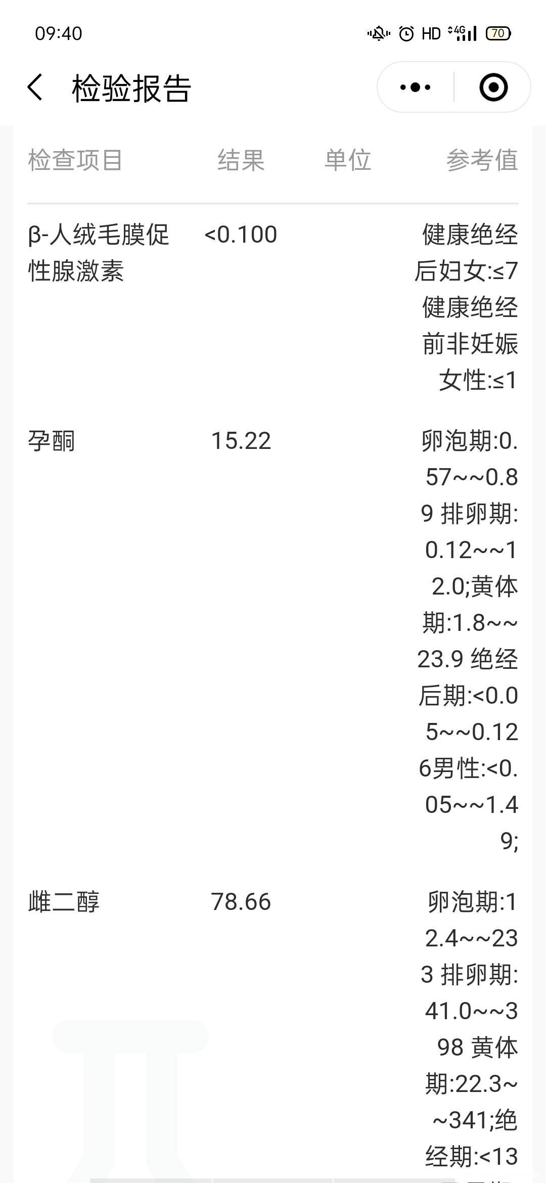 医生你好我想问一下我这个囊胚12天的抽血检查