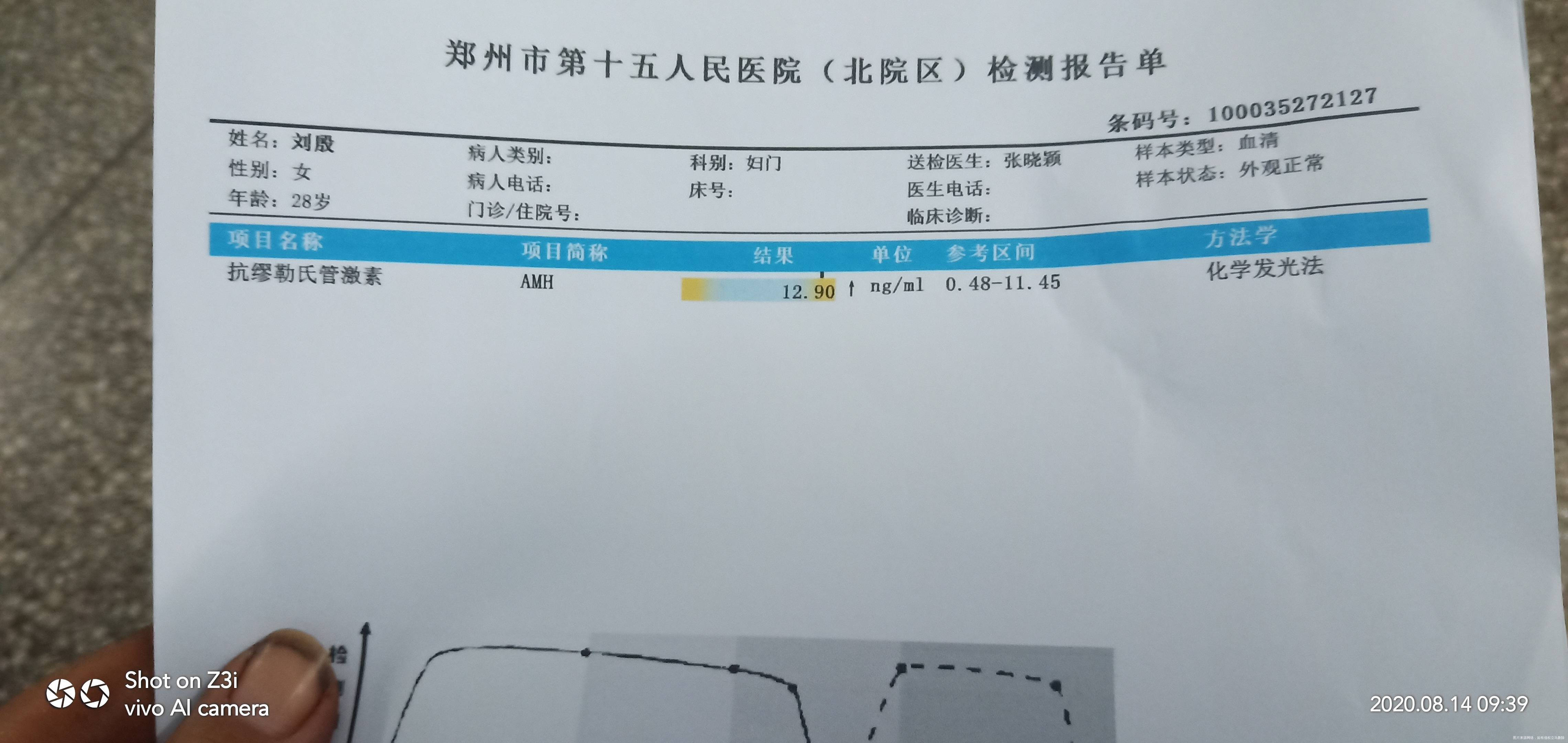 前天两天做的检查卵巢功能胰岛素抵抗和激素六项