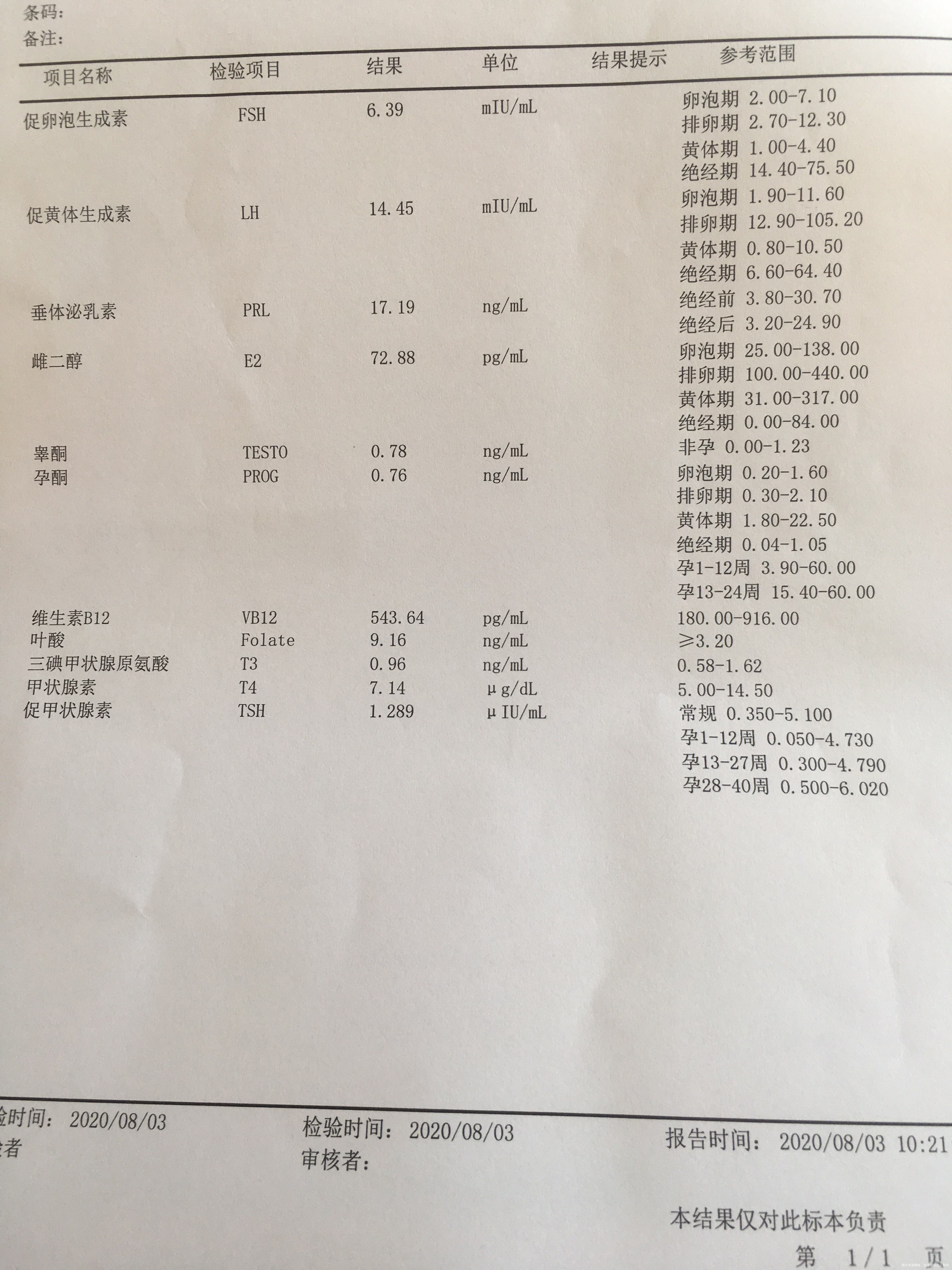 这是我例假第二天检查的我想知道促黄体需要降到