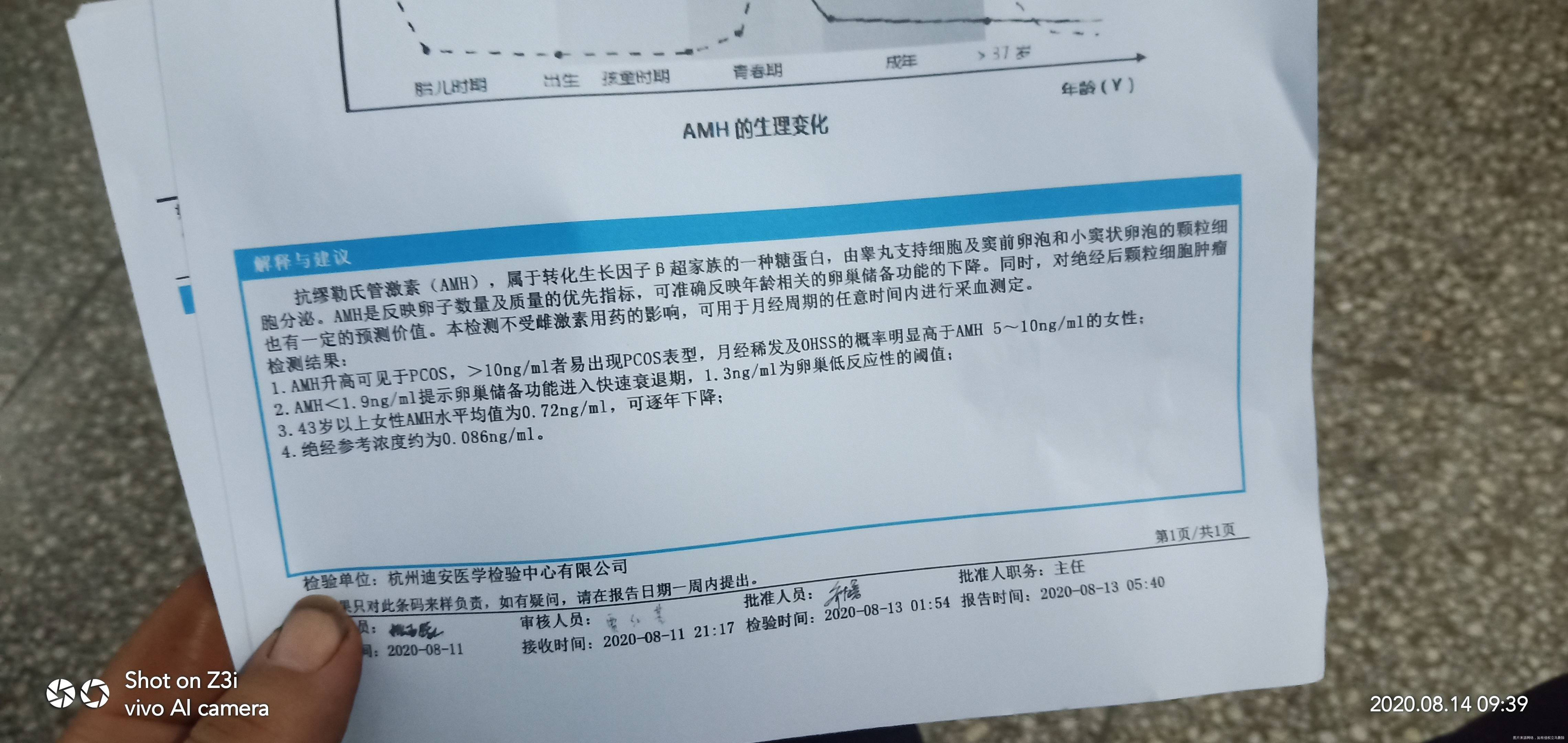 前天两天做的检查卵巢功能胰岛素抵抗和激素六项