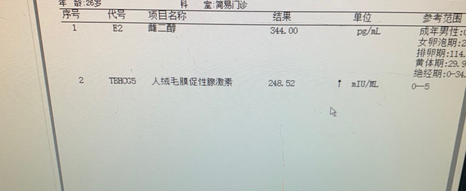 5天前hcg384'再复查下降284是不是代