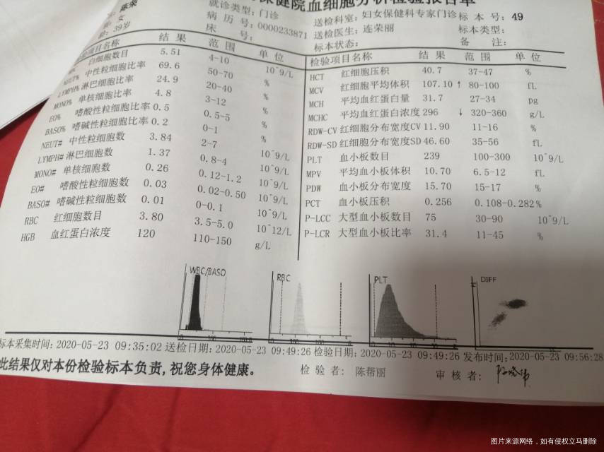 性激素六项检查单子请帮我分析一下情况谢谢