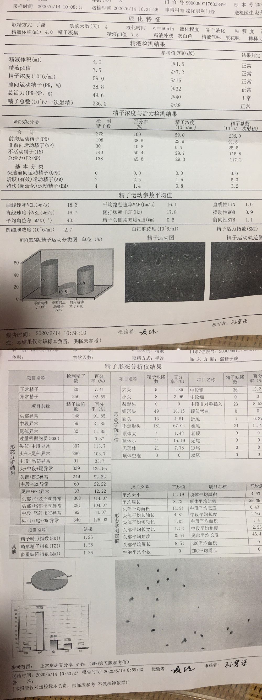 请问这份报告的精子正常吗需要做人工授精吗平时