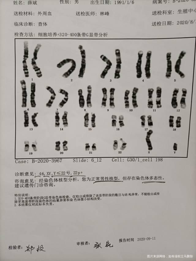大夫您好我在进行试管周期前做了检查其中我9号