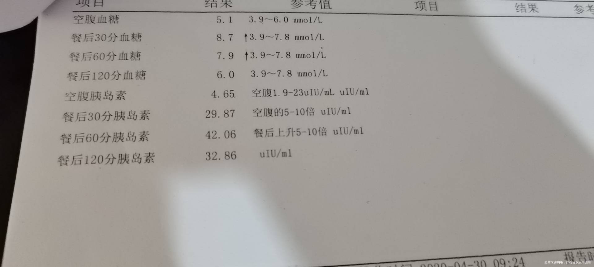 医生你好去年胎停一次今年生化过后面去做了免疫