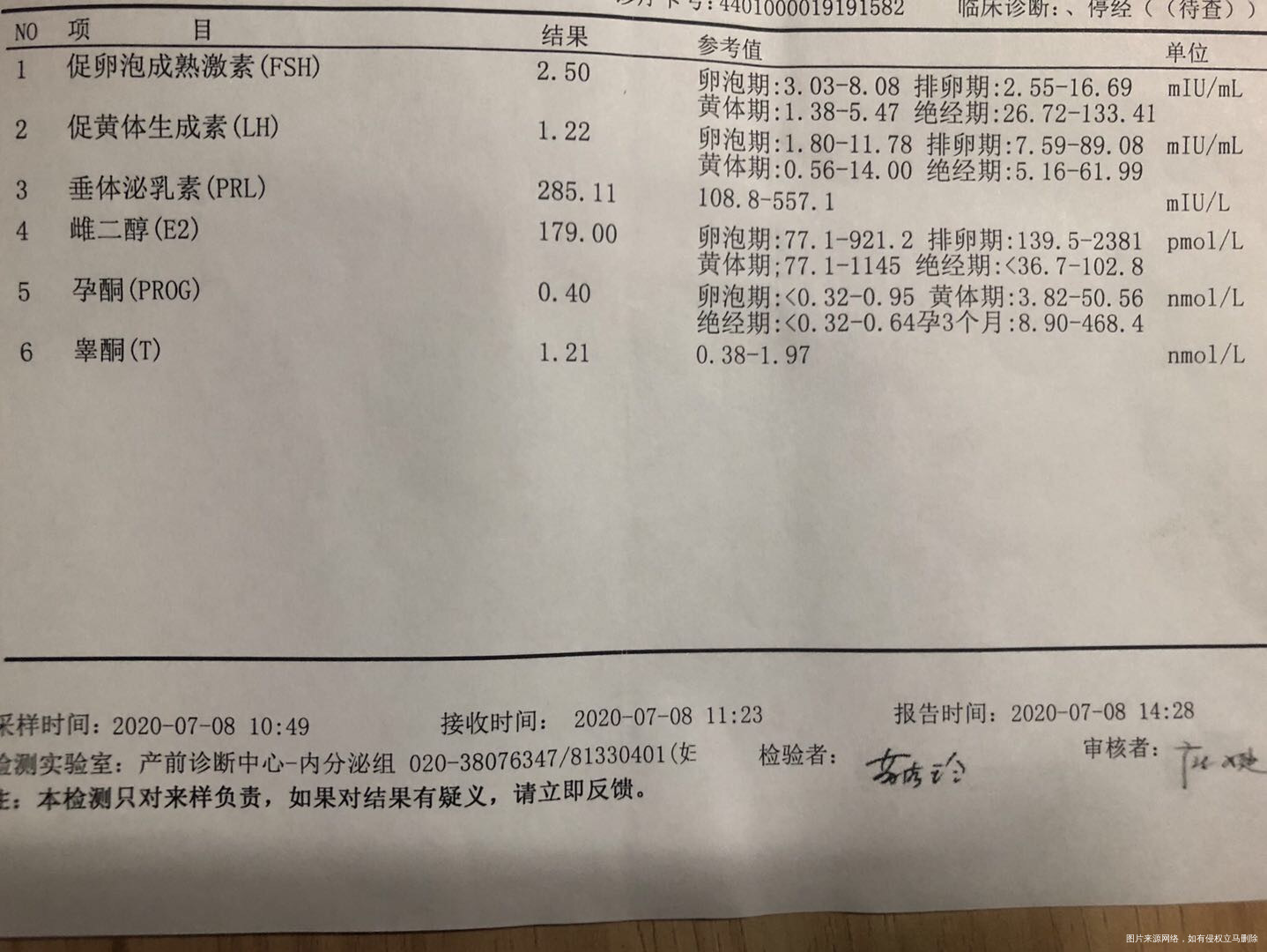 你好医生我今年43岁未婚未有流产经历月经一直