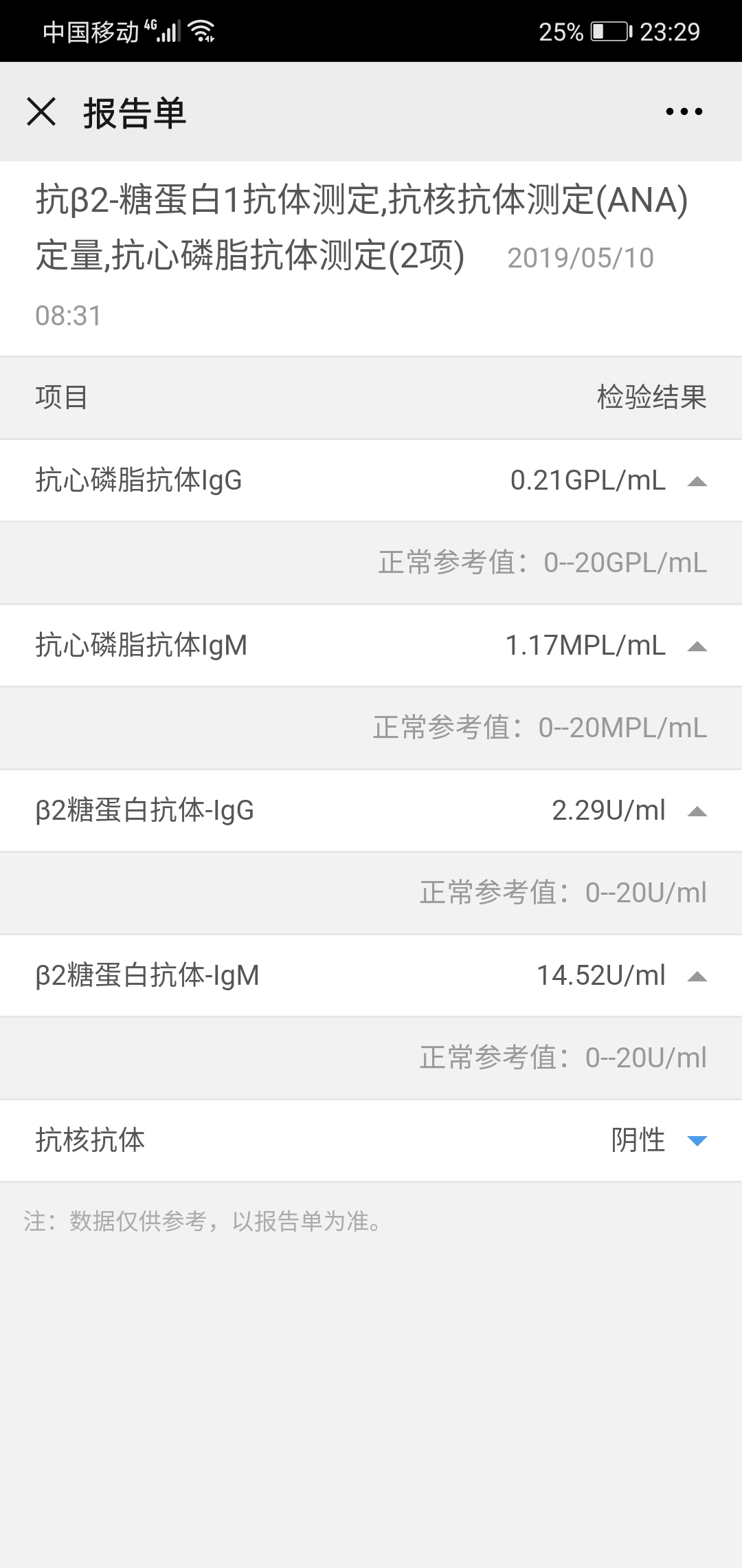 你好大夫我胎停四次了两次有胎心后又停育的一次