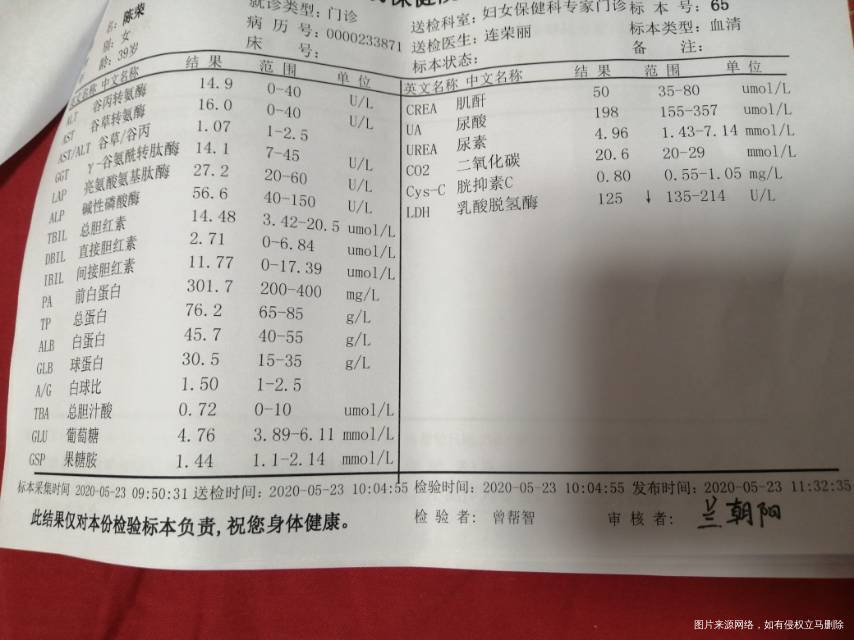 性激素六项检查单子请帮我分析一下情况谢谢