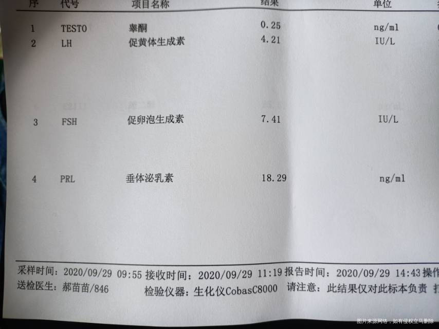 刚开始三个月前月经不调做过B超抽血检查孕酮这