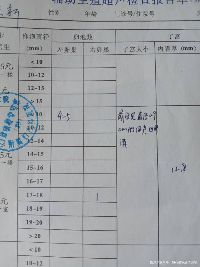 医生您好我在做试管辅助生殖治疗目前在吃辅酶Q