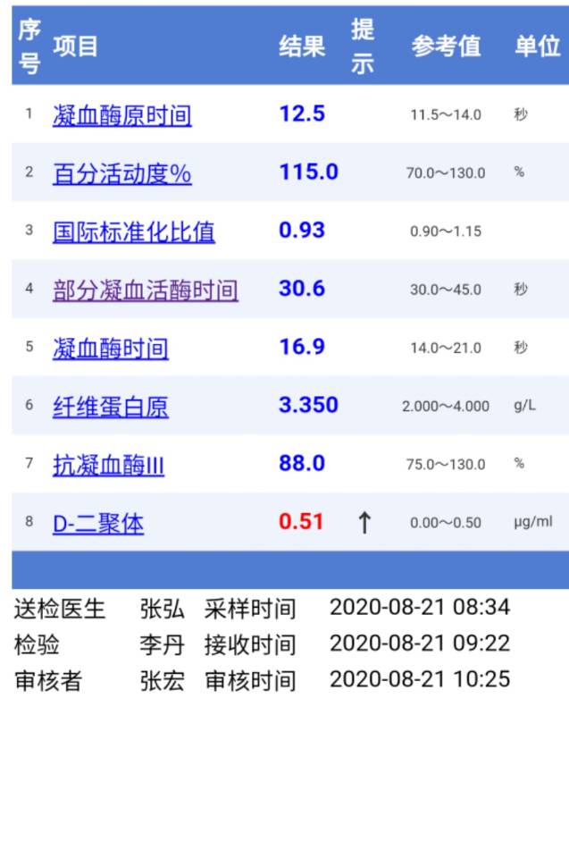 胎停两次未胚染目前检查中amh148ng/m