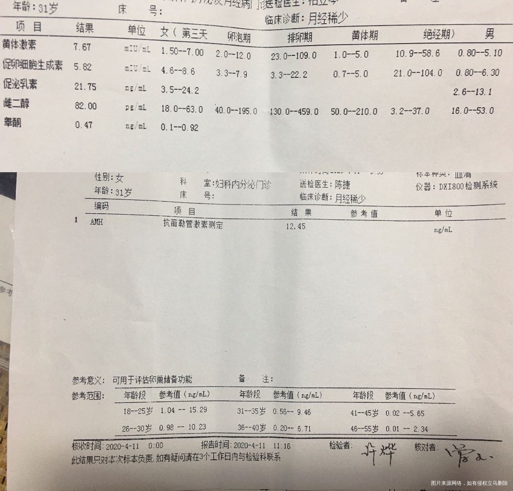 月经期第四天性激素六项抽血检查结果详见附图请