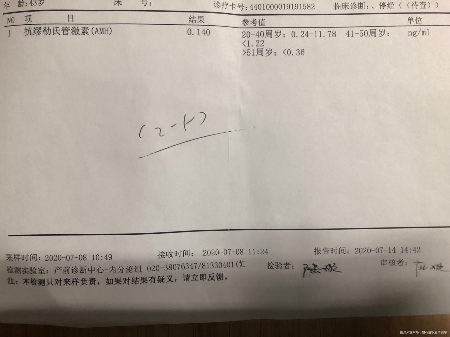 你好医生我今年43岁未婚未有流产经历月经一直
