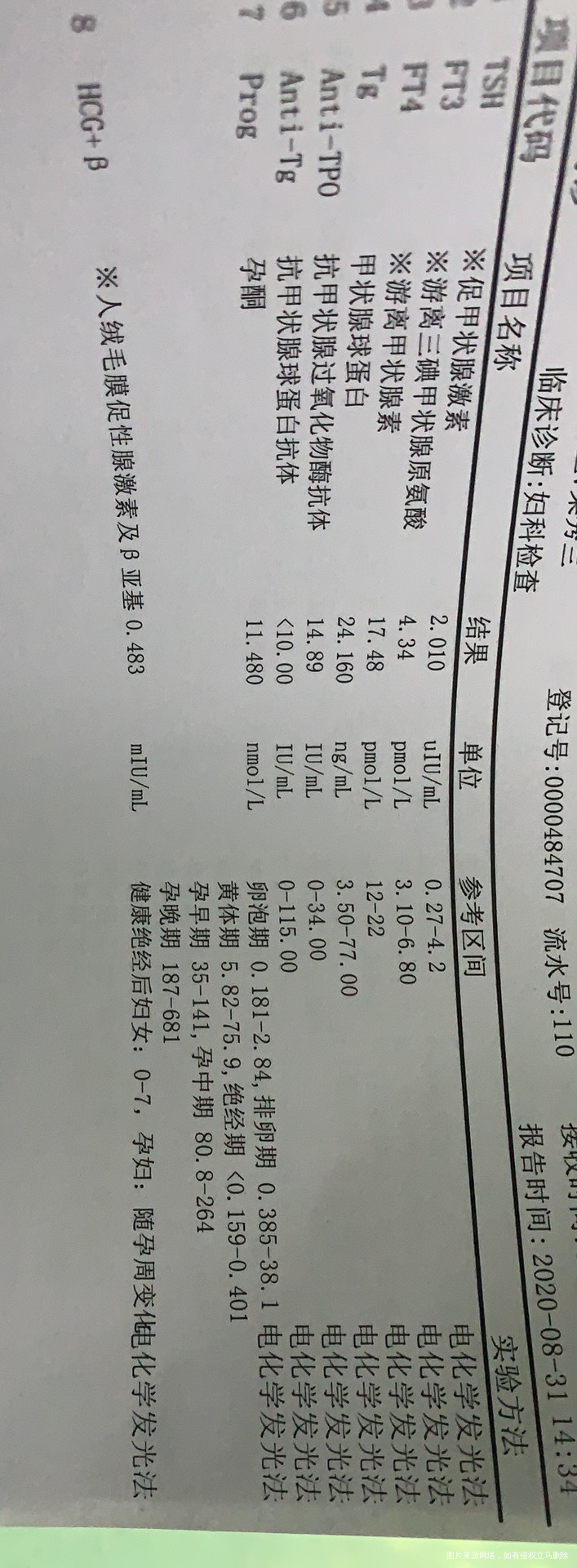 医生我想问一下上次月经是七月14号来的现在还