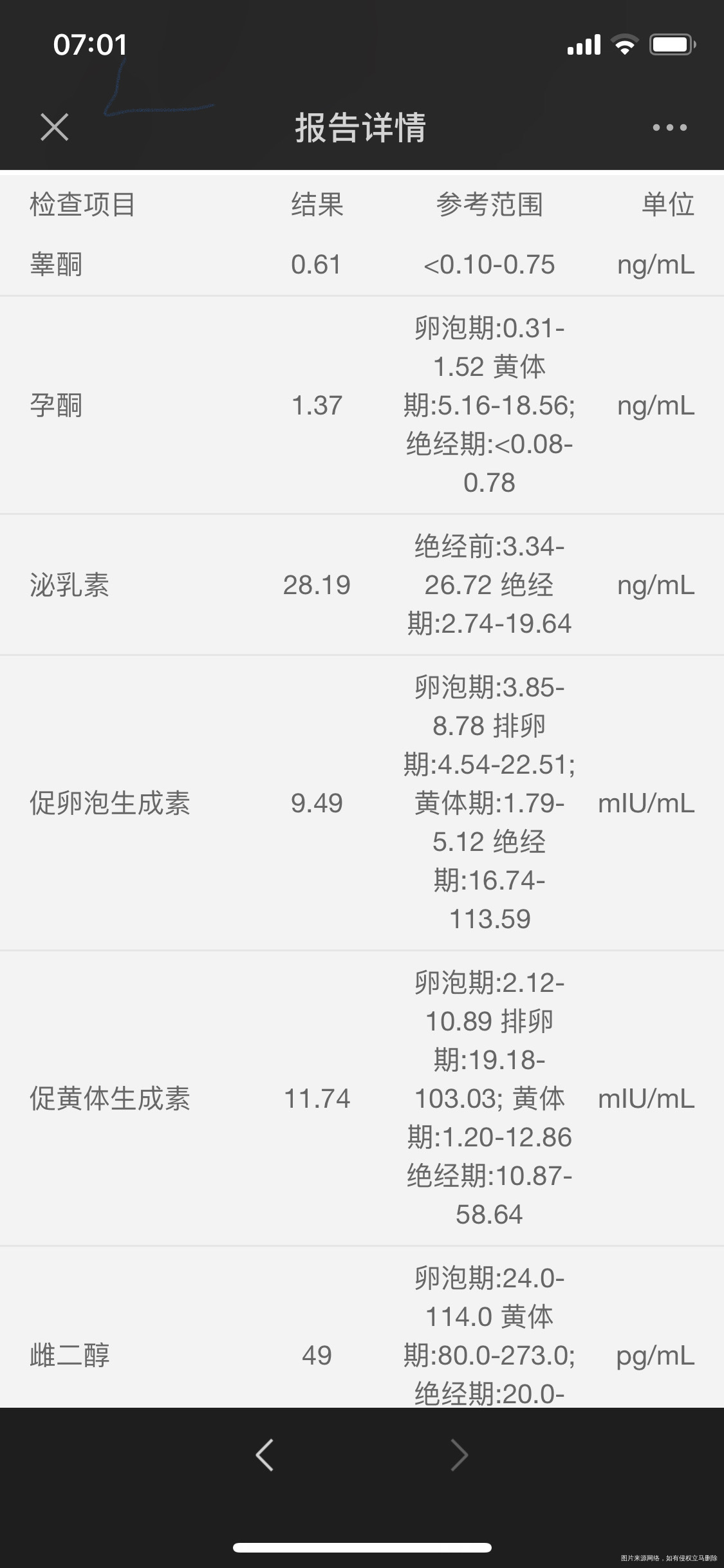 吃黄体酮来的月经月经第二天查的激素水平请问结