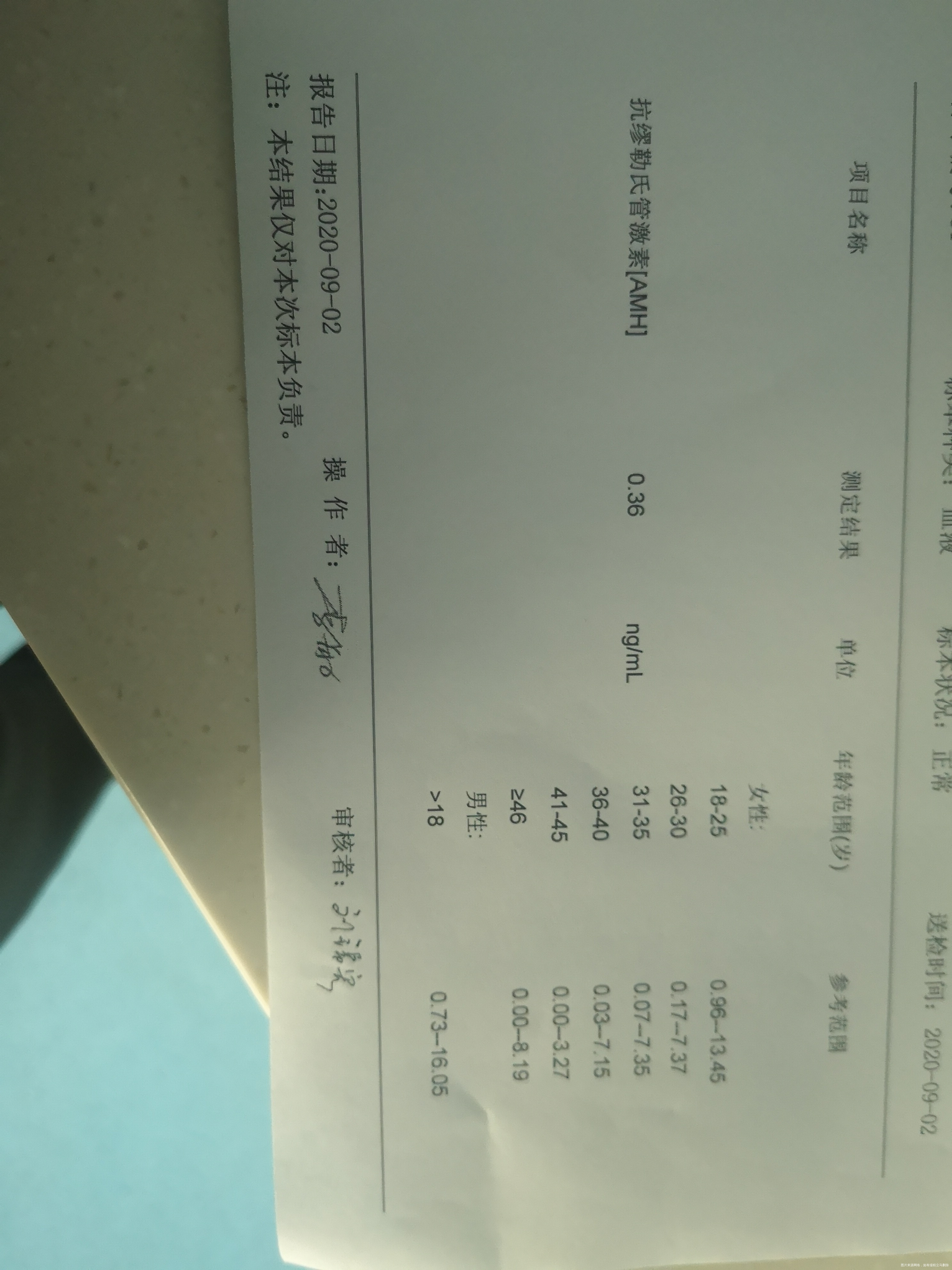 麻烦医生看看这个激素六项的单子是否有正常受孕